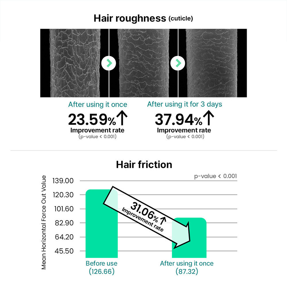 DR. CYJ iDR Hair Mist + Mask Instant Damage Repair Set - Image 9