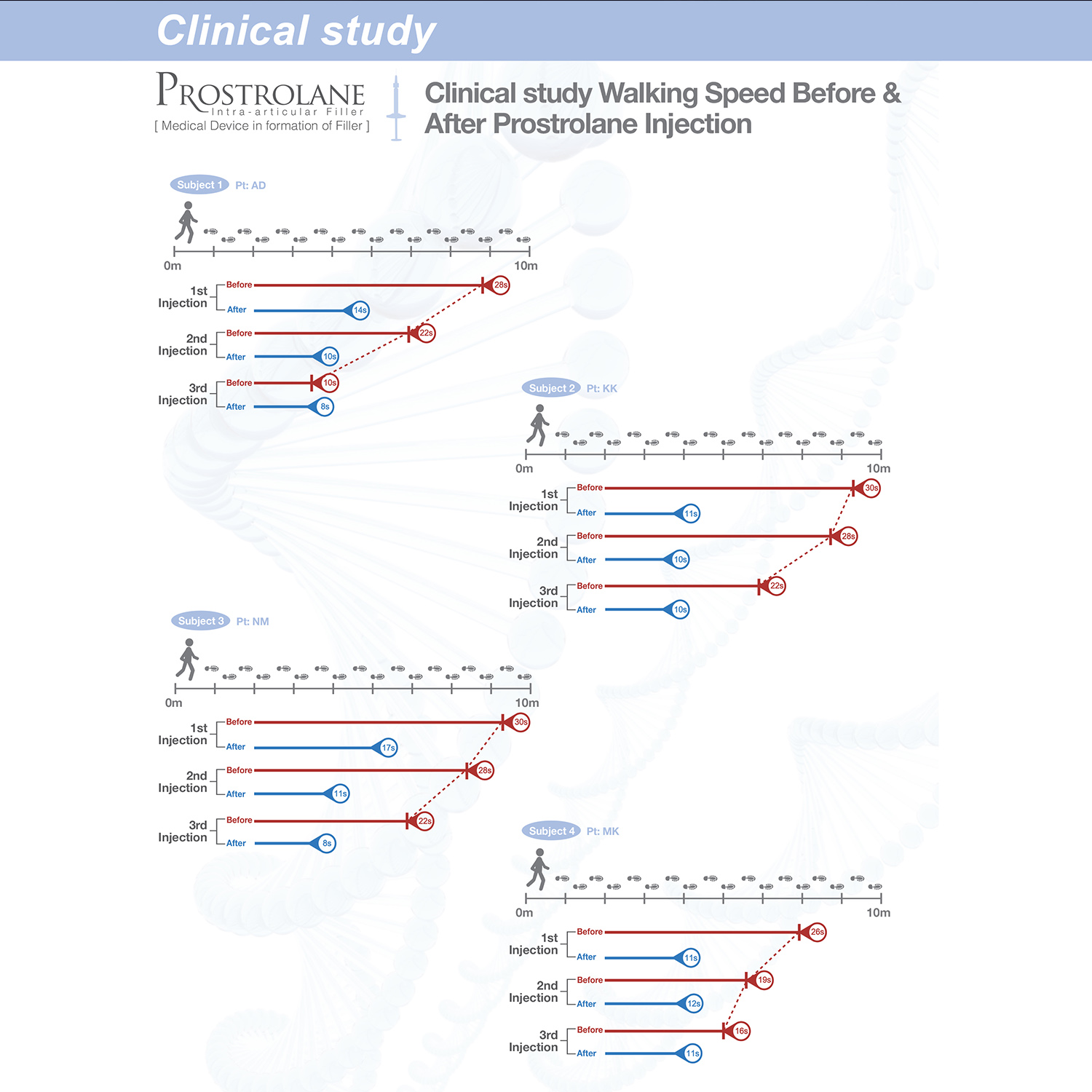 Prostrolane Intra-Articular Filler® | Knee Injection | Peptide Therapy for Joints - Image 4