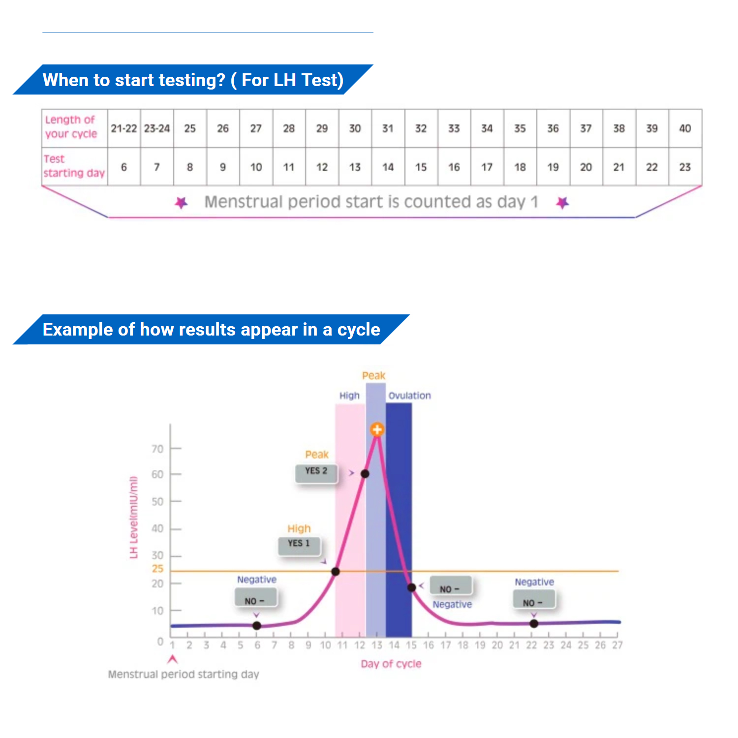 Digital Pregnancy and Ovulation Test - Image 3