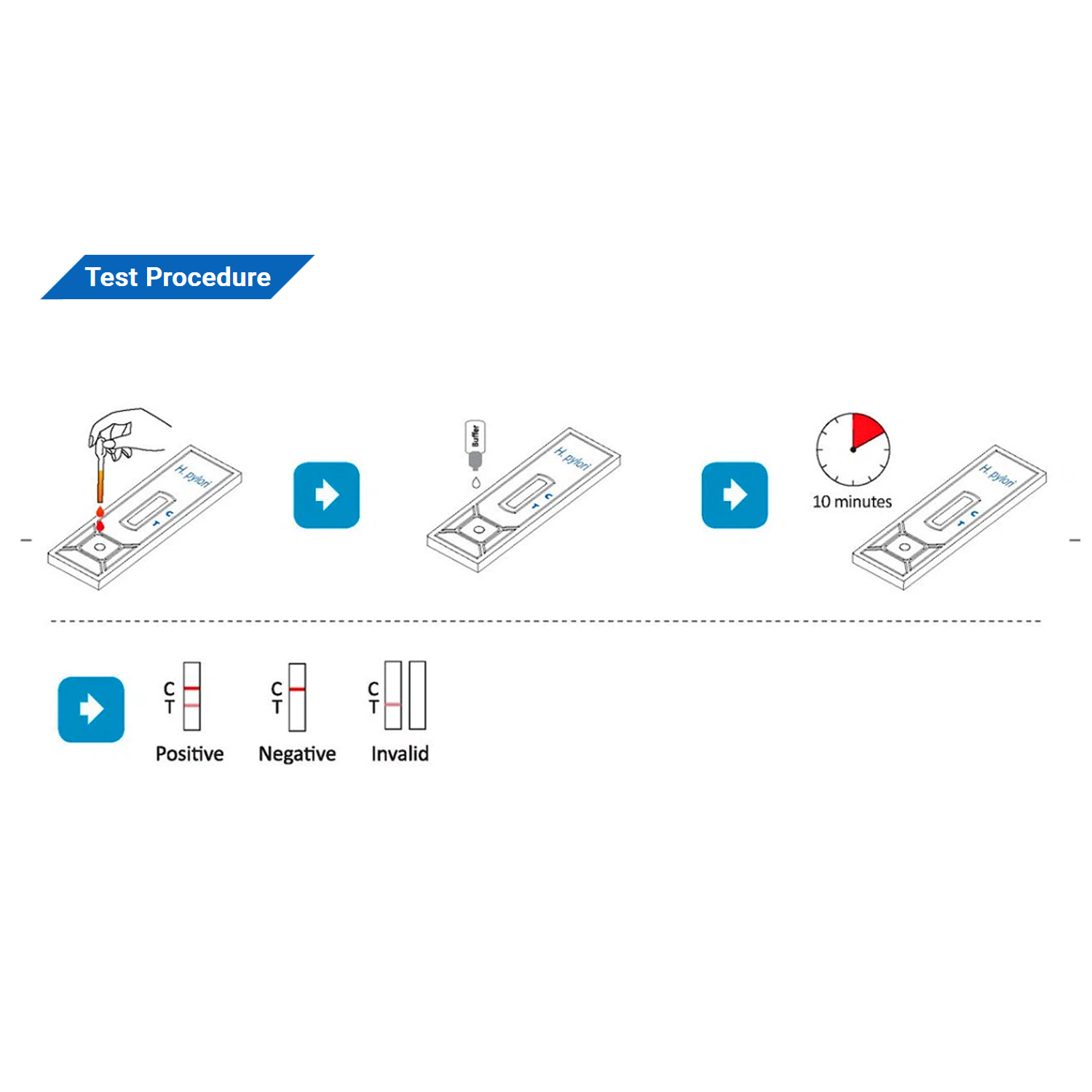 H. Pylori Antibody Rapid Test - Image 2
