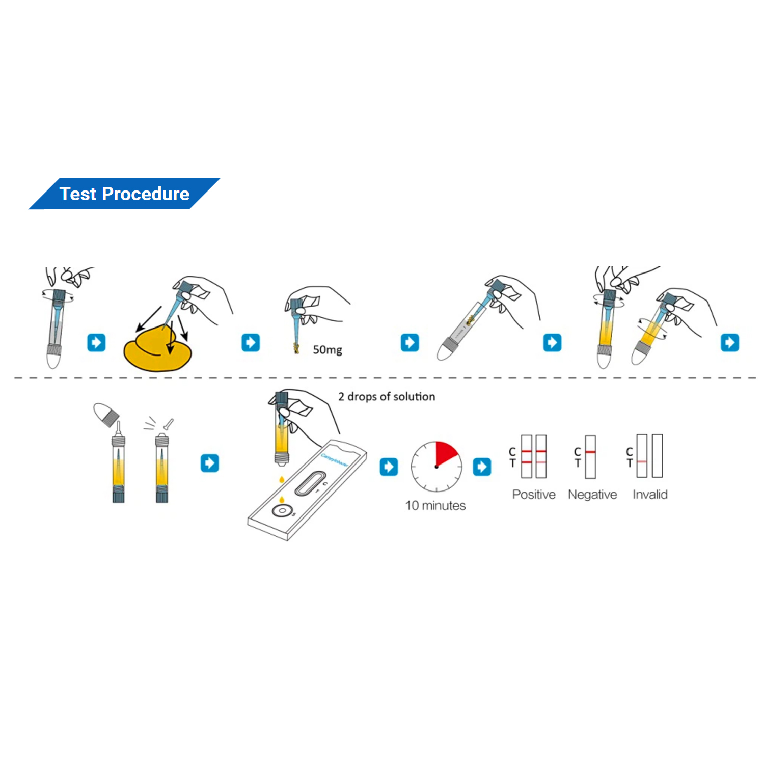 H. Pylori Antigen Rapid Test - Image 2