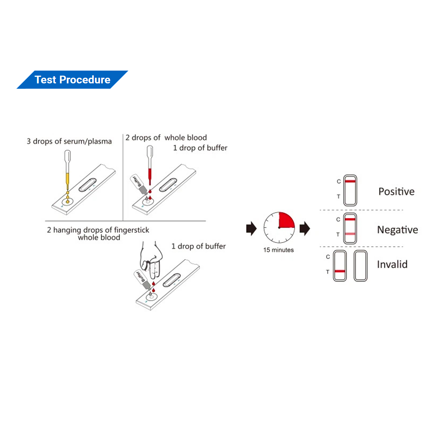 HBeAb Rapid Test - Image 2