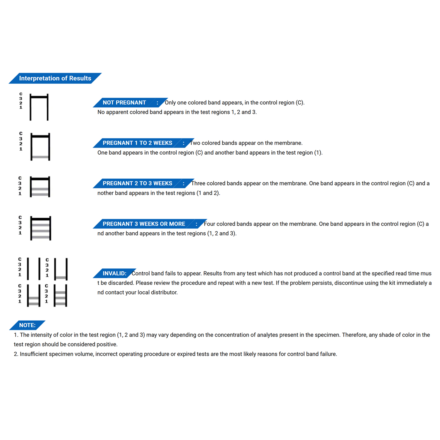HCG Weekly Pregnancy Test - Image 3