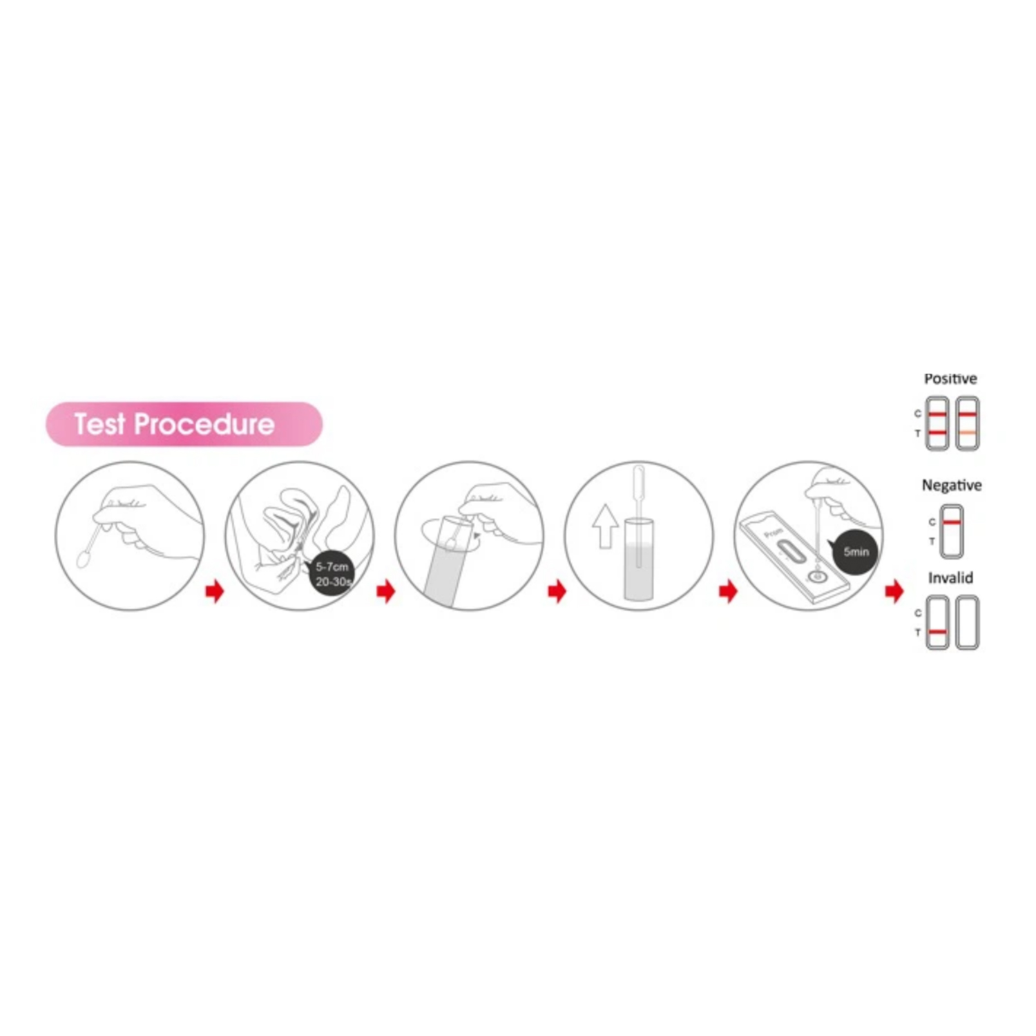 Human Insulin-like Growth Factors Binding Protein 1 (IGFBP-1) PROM Test - Image 2
