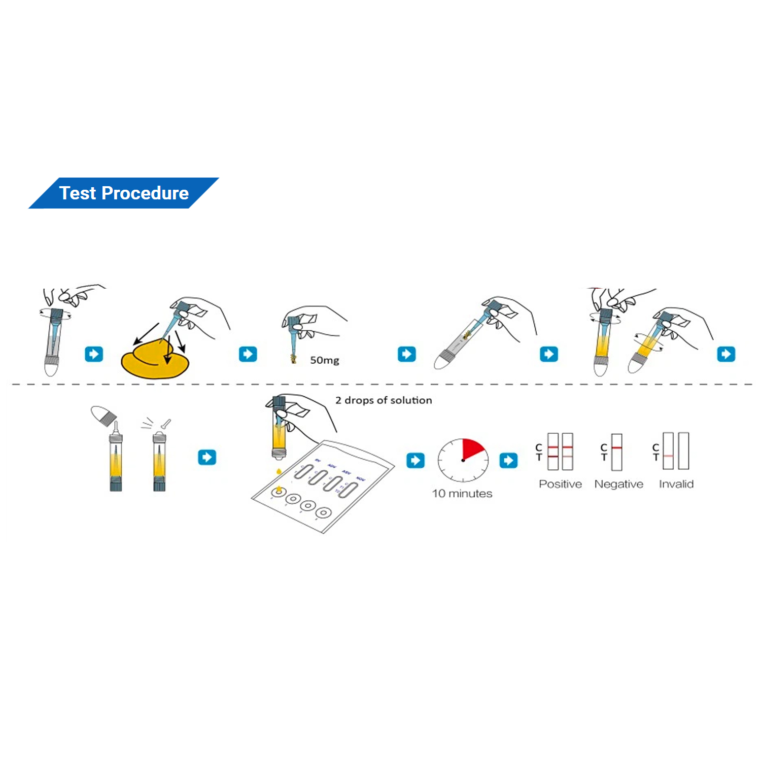 E. Coli O157 Antigen Rapid Test - Image 2
