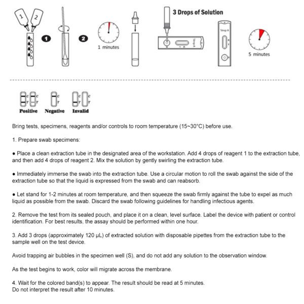 Strep Labdraw Strep A Rapid Test - 3zbio