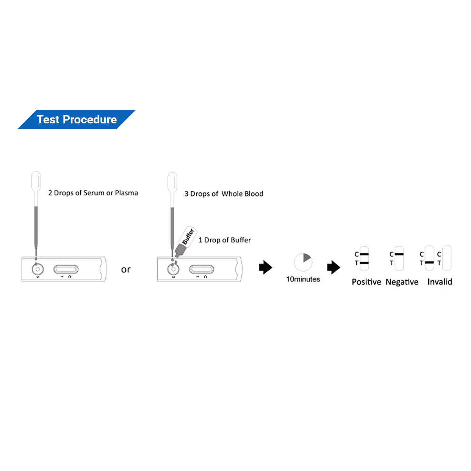 Total IgE Rapid Test - Image 2